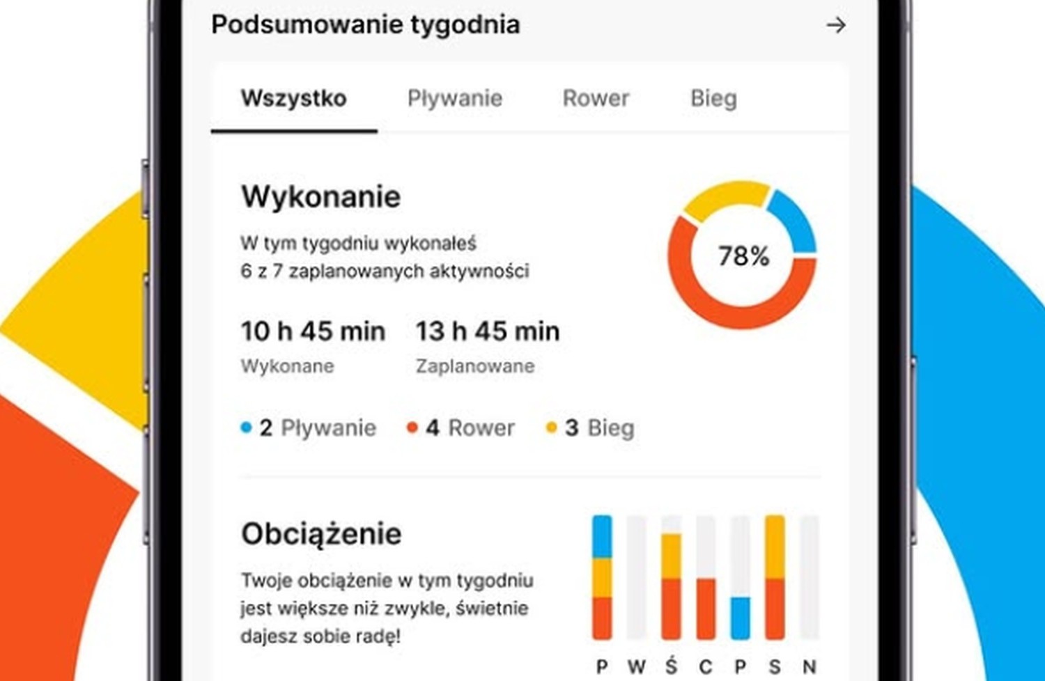 analiza treningu ai w aplikacji Trenago